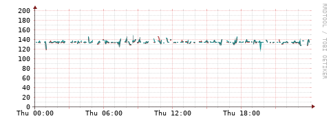 [Interfaces]: Packet rates