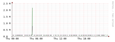 [Interfaces]: Bit rates