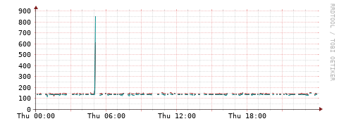[Interfaces]: Packet rates