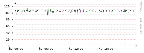 [Interfaces]: Bit rates