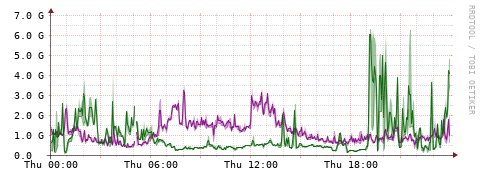 [Interfaces]: Bit rates
