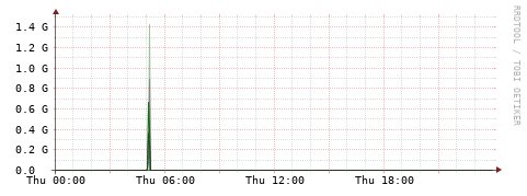[Interfaces]: Bit rates