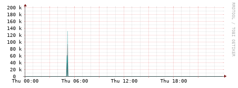 [Interfaces]: Packet rates