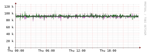 [Interfaces]: Bit rates