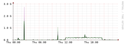 [Interfaces]: Bit rates