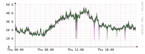 [Interfaces]: Bit rates