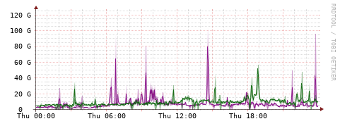 [Interfaces]: Bit rates
