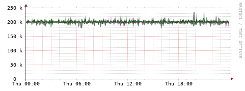 [Interfaces]: Bit rates