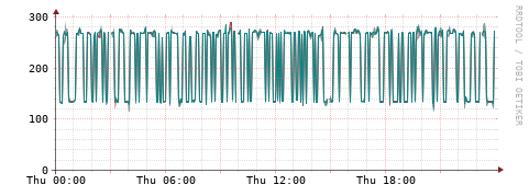 [Interfaces]: Packet rates