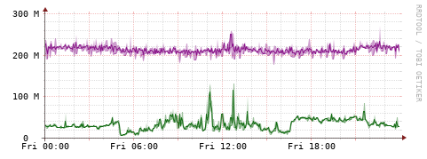 [Interfaces]: Bit rates