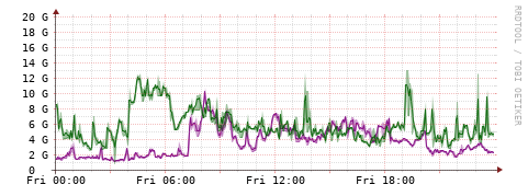 [Interfaces]: Bit rates