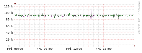 [Interfaces]: Bit rates