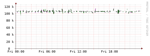 [Interfaces]: Bit rates