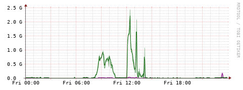 [Interfaces]: Bit rates