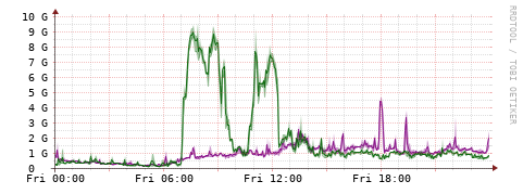 [Interfaces]: Bit rates