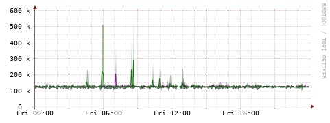[Interfaces]: Bit rates