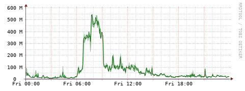 [Interfaces]: Bit rates