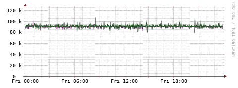 [Interfaces]: Bit rates