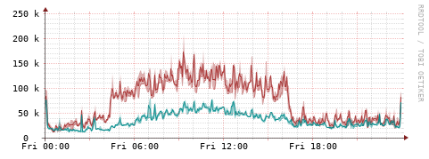 [Interfaces]: Packet rates