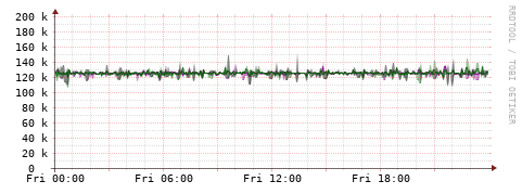 [Interfaces]: Bit rates