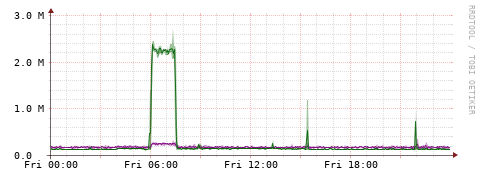 [Interfaces]: Bit rates