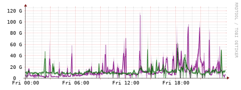 [Interfaces]: Bit rates