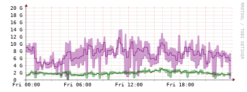 [Interfaces]: Bit rates