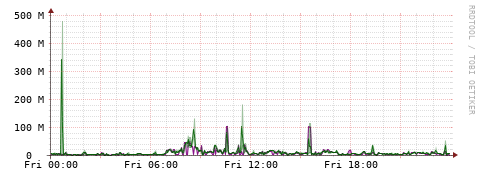 [Interfaces]: Bit rates