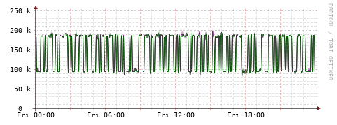 [Interfaces]: Bit rates