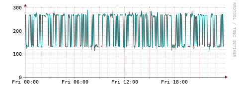 [Interfaces]: Packet rates