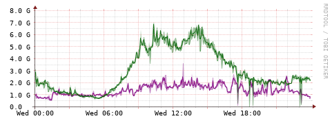 [Interfaces]: Bit rates