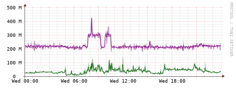 [Interfaces]: Bit rates