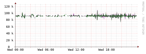 [Interfaces]: Bit rates