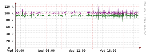 [Interfaces]: Bit rates