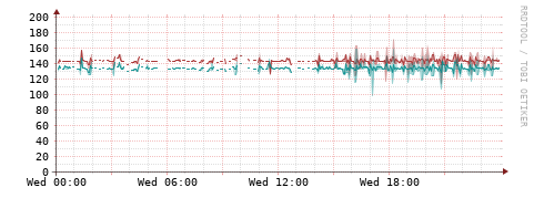[Interfaces]: Packet rates
