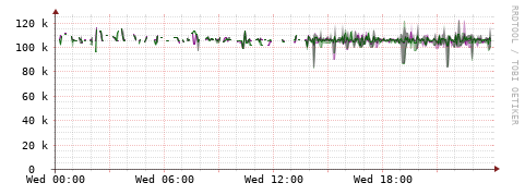 [Interfaces]: Bit rates