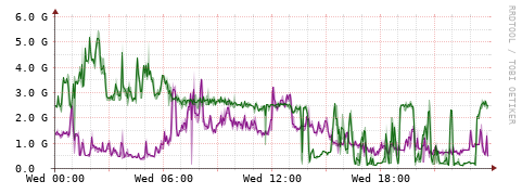 [Interfaces]: Bit rates