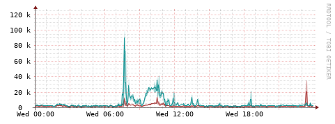 [Interfaces]: Packet rates