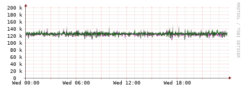[Interfaces]: Bit rates
