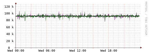 [Interfaces]: Bit rates