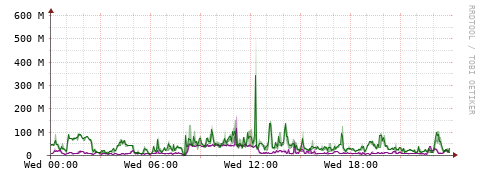 [Interfaces]: Bit rates