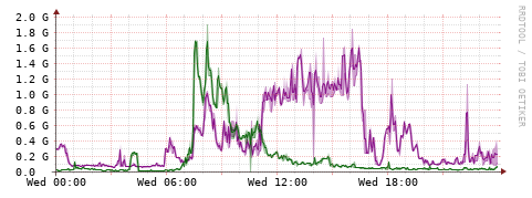 [Interfaces]: Bit rates