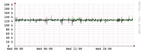 [Interfaces]: Bit rates