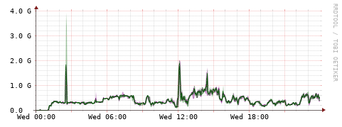 [Interfaces]: Bit rates