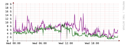 [Interfaces]: Bit rates
