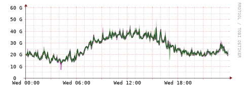 [Interfaces]: Bit rates