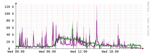 [Interfaces]: Bit rates