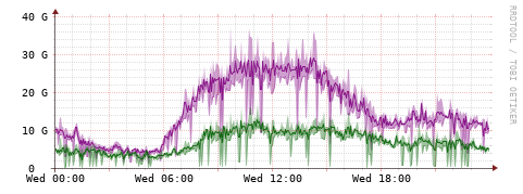 [Interfaces]: Bit rates