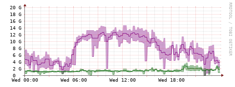 [Interfaces]: Bit rates