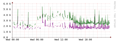 [Interfaces]: Bit rates